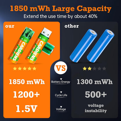 Pilas Recargables X2 USB con Tapita – Energía Práctica y Ecológica